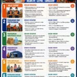 Disdikbud Kalbar Imbau Masyarakat Akses Kanal Resmi untuk Informasi SPMB 2026
