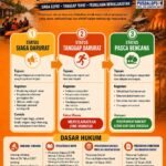 IPM Kalbar Naik ke Kategori Tinggi, Pemprov Nilai Investasi Pendidikan Mulai Berbuah Hasil